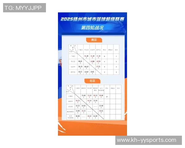 西安篮球队在篮球比赛经验排行榜中荣获第四名展现出强大实力与潜力